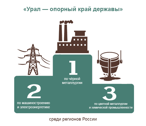 Картинки урал опорный край державы